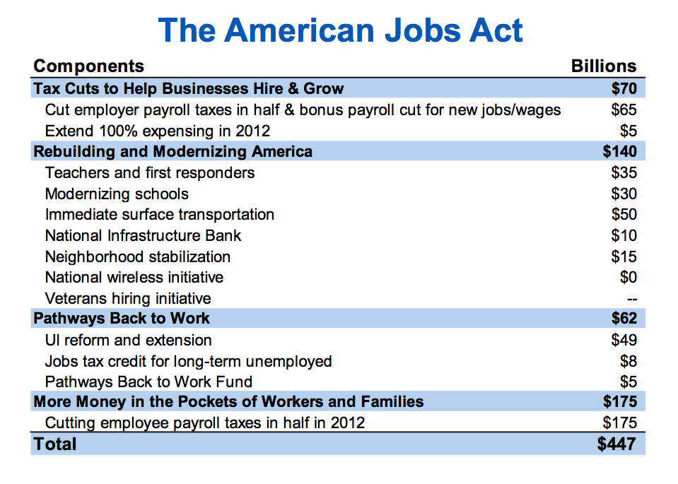 The American Jobs Act Components