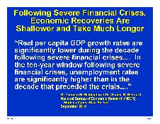 Following Severe Financial Crises, Economic Recoveries Are Shallower and Take Much Longer