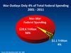 War Outlays Only 4% of Total Federal Spending, 2001-2011