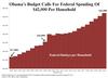 Obama's Budget Calls For Federal Spending Of $42,000 Per Household