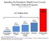 Spending On President's Health Law Crowds Out Other Federal Programs