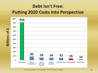 Debt_Slide_2020_Budget_Projections