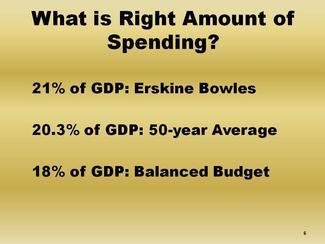 Debt_Slide_Right_Amount_of_Spending