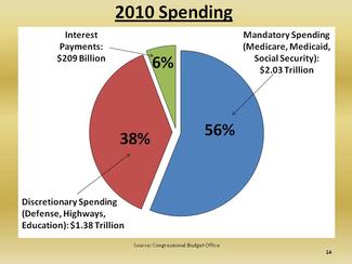 Debt_Slide_2010_Spending
