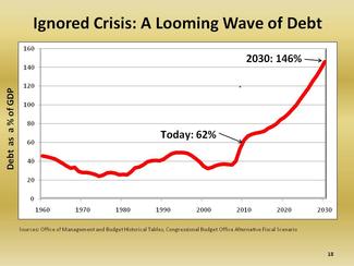 Debt_Slide1_Wave_of_Debt