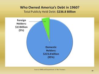 Debt_Slide9_Foreign_Ownership_1960