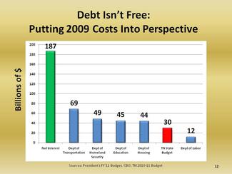 Debt_Slide7_2009_Debt_Service