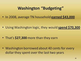 Debt_Slide5_Washington_Budgeting