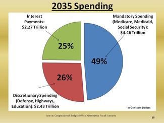 Debt_Slide_2035_Spending