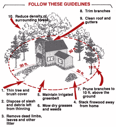 10 ways to protect your home against wildfire
