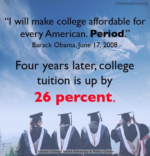 Photo: In 2008, candidate Obama said he'd make college affordable for every American. Four years later, tuition is up 26 percent. 

LIKE and SHARE if you're a college student or recent grad stuck in the Obama Economy.