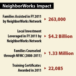 NeighborWorks 2011 Impact