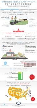 Infographic: Extending Middle-Class Tax Cuts