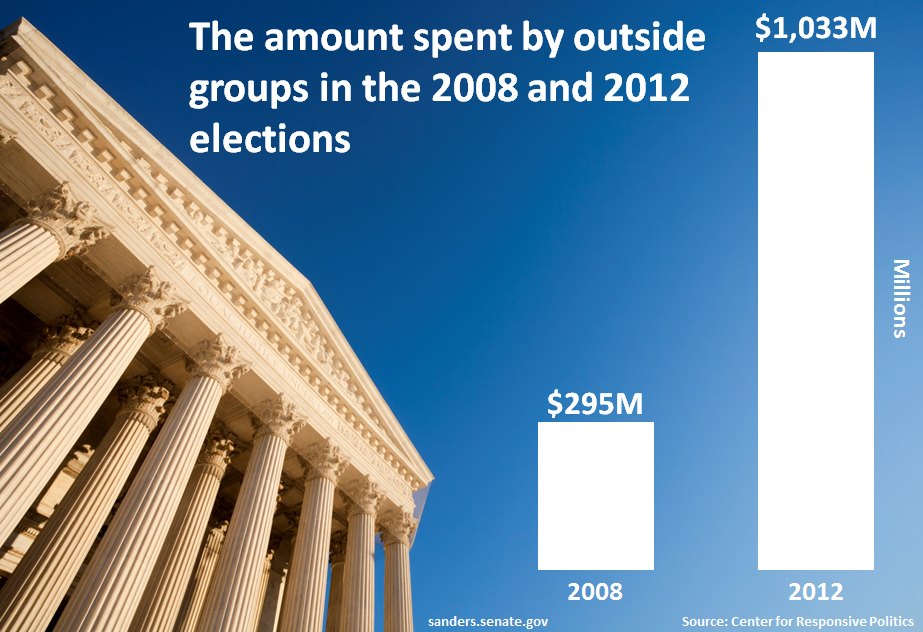 Photo: Sign the petition to support Sen. Sanders' constitutional amendment to overturn the Supreme Court's 2010 Citizens United ruling: http://www.sanders.senate.gov/petition/?uid=f1c2660f-54b9-4193-86a4-ec2c39342c6c