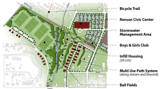 Map of Sustainable Living in Ranson