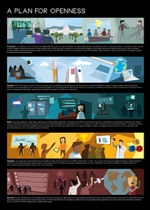 Graphical Summary of the NASA Open Government Plan Version 2.0