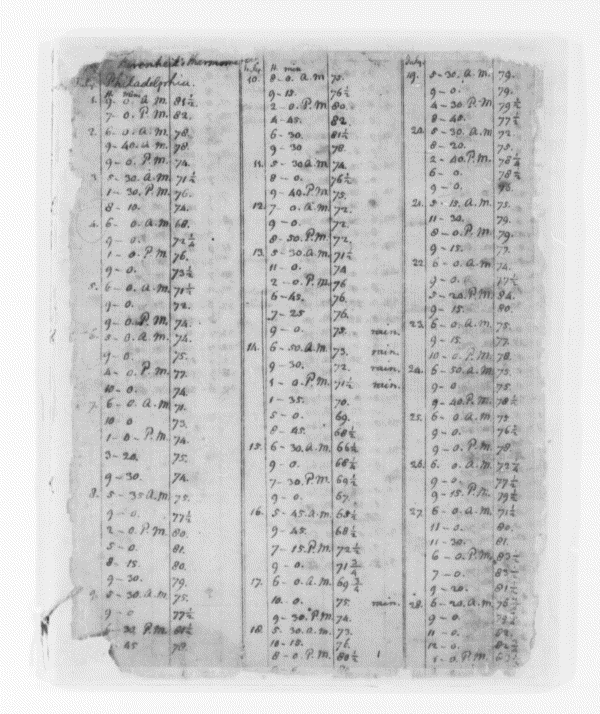 Image 55 of 554, Thomas Jefferson, 1776-1818, Weather Record