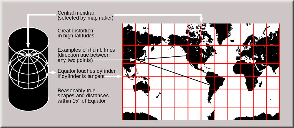 USGS Mercator map diagram