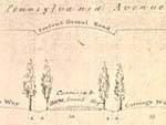 Thomas Jefferson's plans for Pennsylvania Avenue