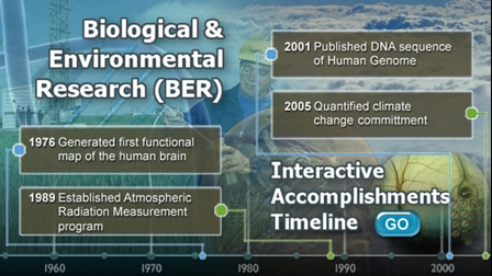 BER Interactive Accomplishments Timeline