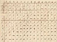 Jefferson's cipher for the Lewis and Clark expedition
