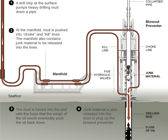 The New York Times - Another Attempt to Cap the Well