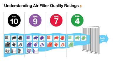 The Home Depot has developed an Air Filter Performance Rating System on a scale of 4 (good) to 10 (premium) to help you select the type of filter that best suits your home's filtration needs.