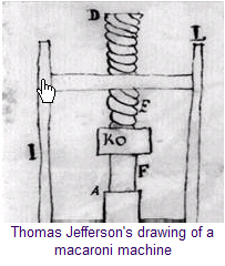Thomas Jefferson's drawing of a macaroni machine