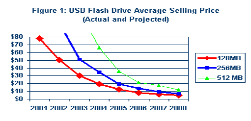 Chart to accompany table 1.