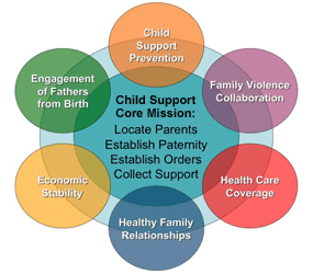 Child Support Toolkit image map