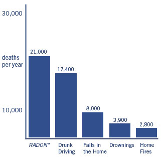 radon health risks