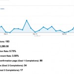Google Analytics: Goals Overview Report screenshot