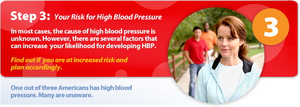 Your Risk For HBP Graphic Text
