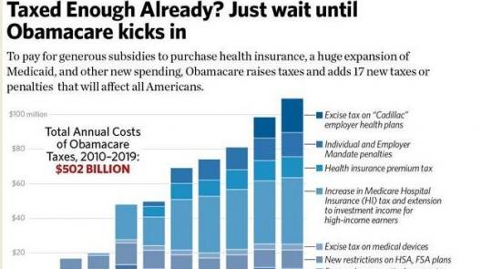Full List of Obamacare Tax Hikes feature image