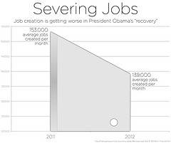 Severing Jobs