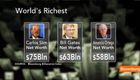 Billionaires' Fortunes Rose to $1.9 Trillion