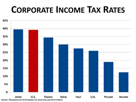 Corporate Tax Rate