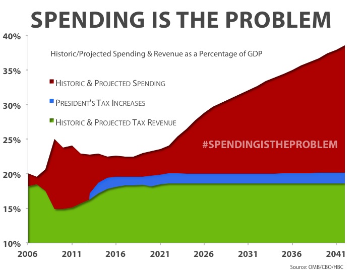 Spending is the Problen