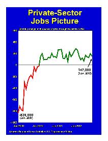 Private Sector Jobs Picture