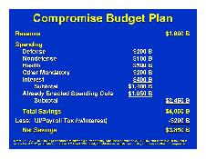 Compromise Budget Plan