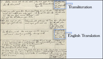 Sample Transliteration and Translation Page