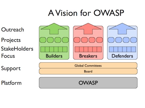 OWASP-vision.jpg