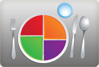 usda healthy plate