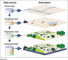 Figure 1: Visual Representation of Themes in a GIS