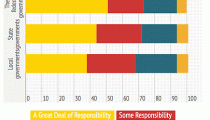 Majority of Americans want feds to address climate change