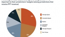 Most local leaders say personal property tax is complex, but important to their budgets