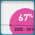 Infographic, Mammography Facts & Figures - Thumb