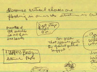 Charles's Notes from a National Council on the Arts Meeting