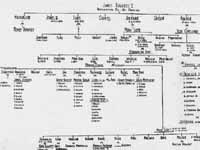 Roberts Family Genealogical Chart