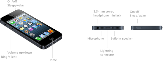 Sleep/Wake, Volume up/down, Ring/silent, Home, 3.5-mm stereo headphone minijack, Built-in speaker, Lightening Connector